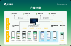 度阈值预警