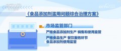 现代食物工业中几乎无处不正在